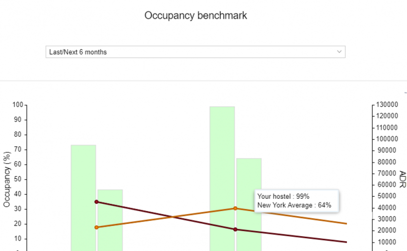 City Benchmark report